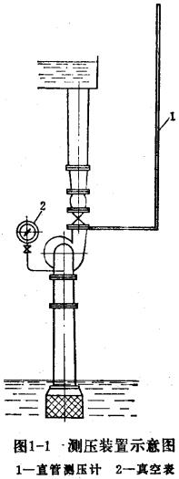 圖1-1混流對測壓裝置示意圖.jpg