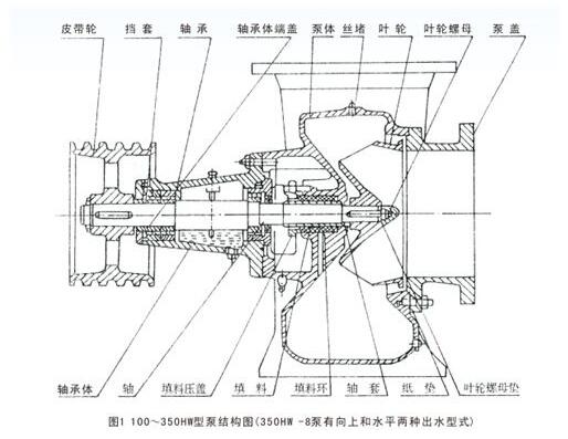 HW型混流泵結構圖 HW型混流泵結構圖1.jpg