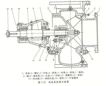 混流泵結構圖 混流泵結構圖