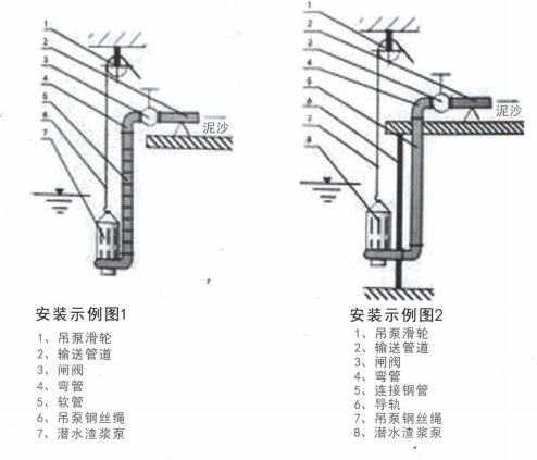 潛水渣漿泵 潛水渣漿泵