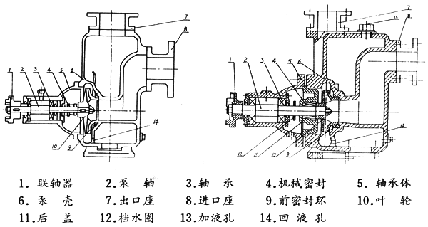 清水泵結(jié)構(gòu)圖 清水泵結(jié)構(gòu)圖